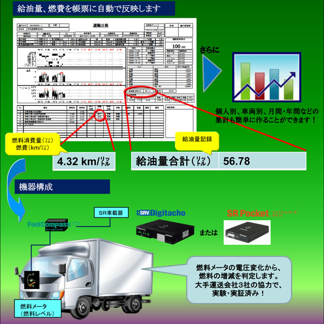 FuelCompass