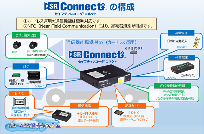 SRConnectiZCteBR[_RlNgj