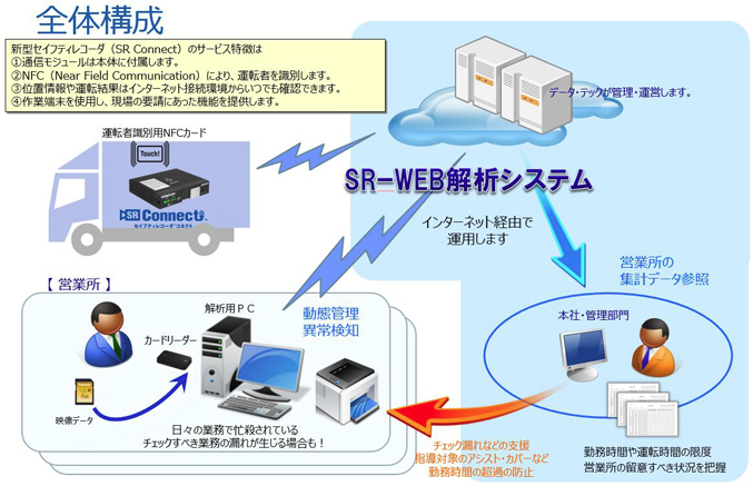 SRConnectiZCteBR[_RlNgj